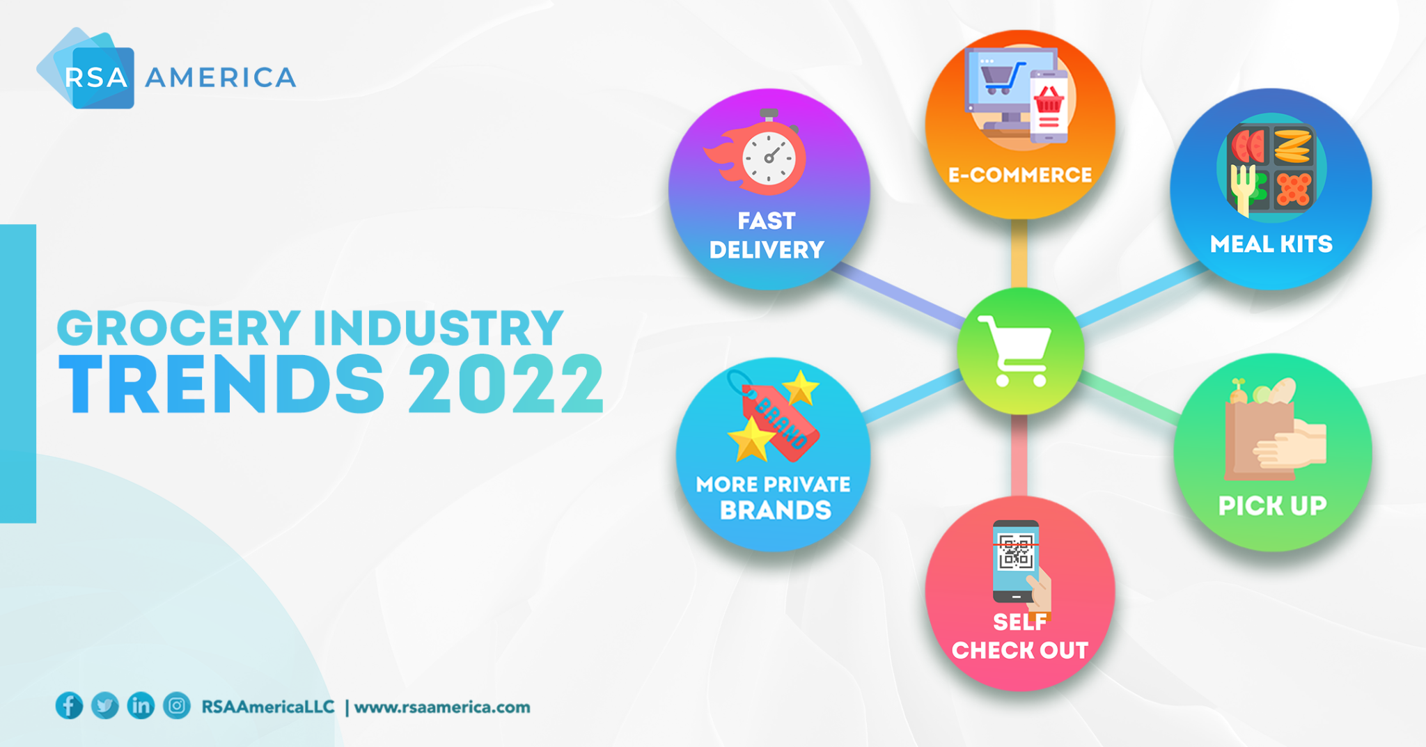 Grocery Industry Trends for 2022